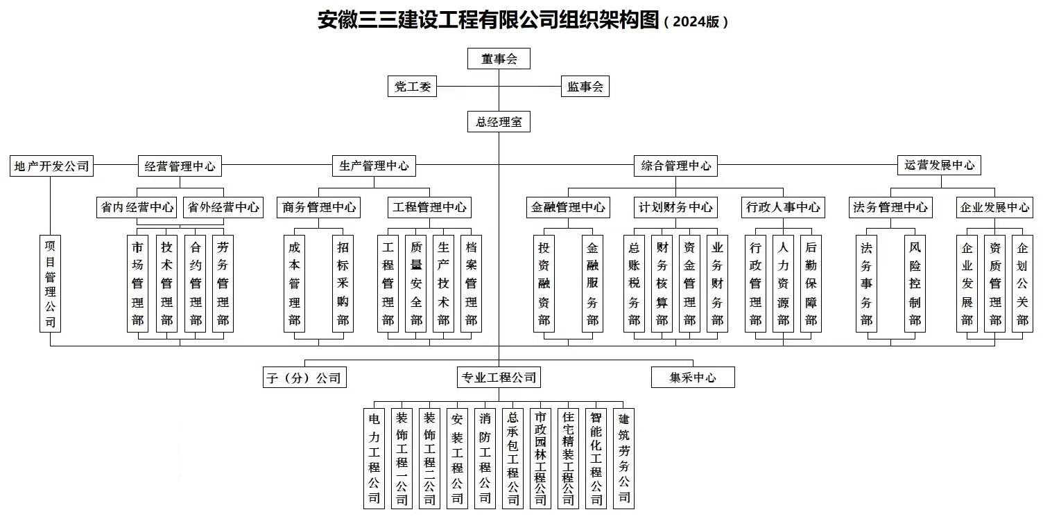 組織架構